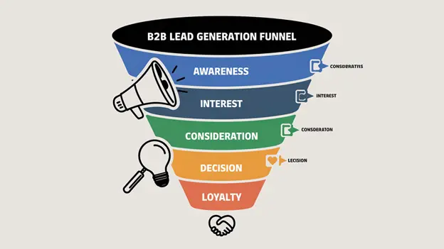 B2B Lead Generation Funnel , Lead Generation 